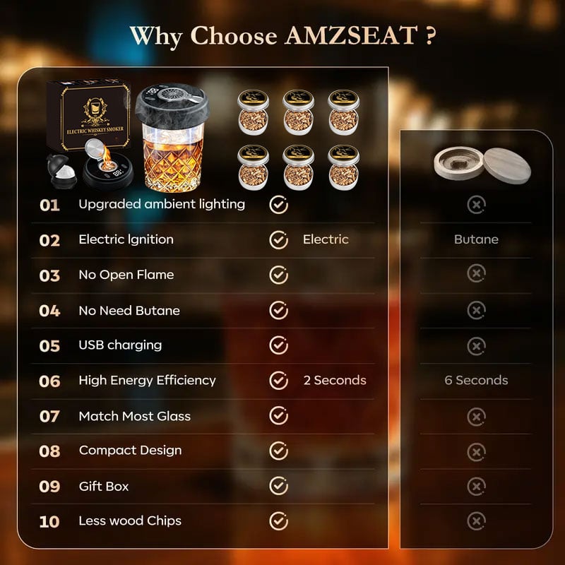 🎁Hot Sale Promotion 39% OFF🔥Luxury Electric Whiskey Smoker Kit