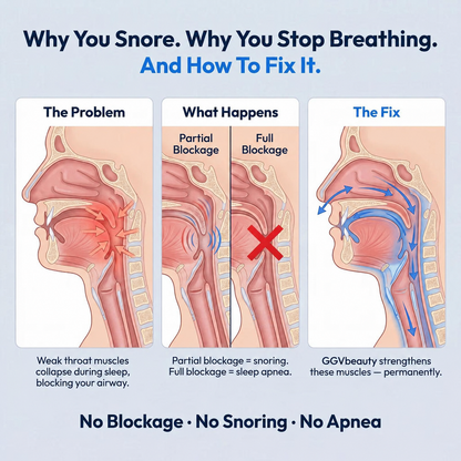 Stop Night Snoring & Improve Sleep Breathing