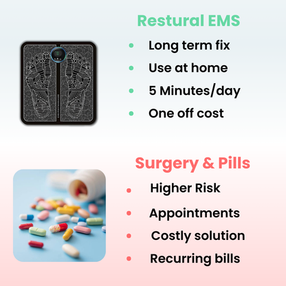 EMS - Fix Foot Drop From Home